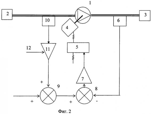Способ управления электродвигателем насоса водоснабжения (патент 2346114)