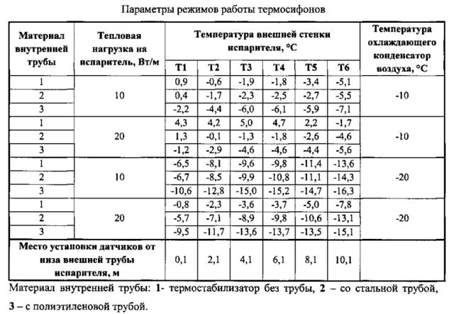 Термосифон (патент 2593286)