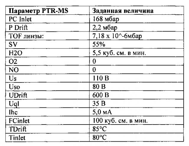 Содержащие 1,3-пропандиол пищевые и питьевые продукты и способы модификации высвобождения вкусового вещества с применением 1,3-пропандиола (патент 2624206)