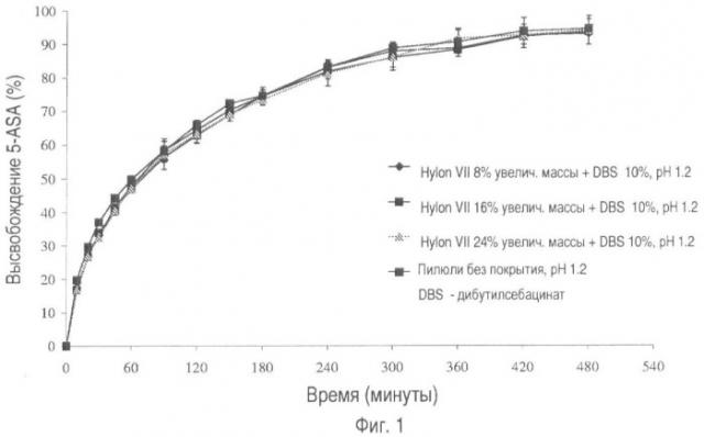 Композиция покрытия, содержащая крахмал (патент 2440104)