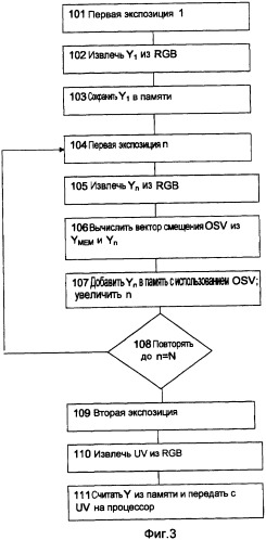 Способ и устройство для создания изображений с высоким динамическим диапазоном из множественных экспозиций (патент 2397542)