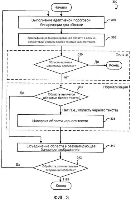 Обнаружение текста в изображениях графических пользовательских интерфейсов (патент 2609069)