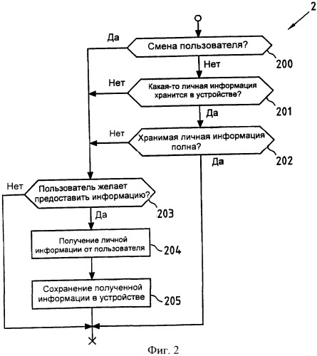 Получение личной пользовательской информации для сохранения в устройстве (патент 2408921)