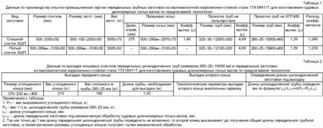 Способ производства судовых длинномерных полых валов большого и среднего диаметров из маломагнитных коррозионно-стойких сталей (патент 2387499)