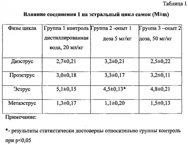 Средство для стимуляции генеративной функции (патент 2564016)