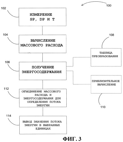 Многопараметрическое устройство регулирования потока технологического флюида с вычислением потока энергии (патент 2466357)