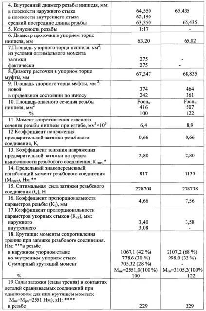 Отсоединительный переходник (патент 2646280)