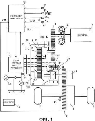 Автоматическая трансмиссия и способ ее гидравлического управления (патент 2505724)