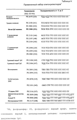 Иммуностимулирующие нуклеиновые кислоты (патент 2245149)