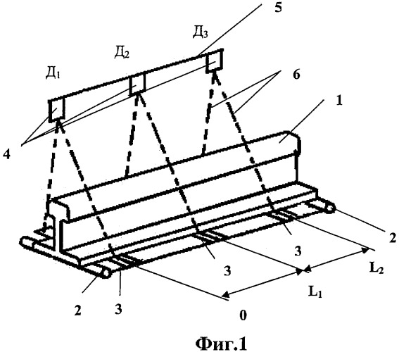 Устройство для контроля прогиба рельса (патент 2333858)