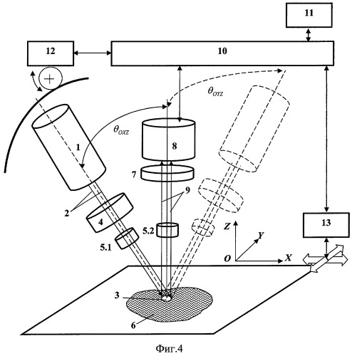 Способ контроля шероховатости поверхности на основе эффекта генерации отраженной гигантской второй гармоники (патент 2421688)