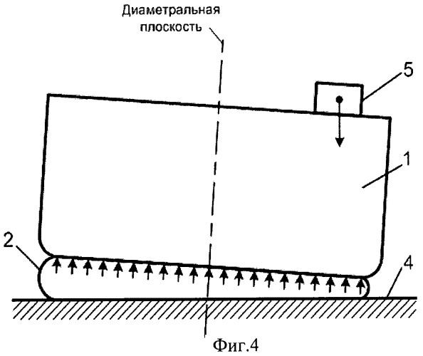 Способ определения веса судна и аппликаты его центра тяжести (патент 2466900)