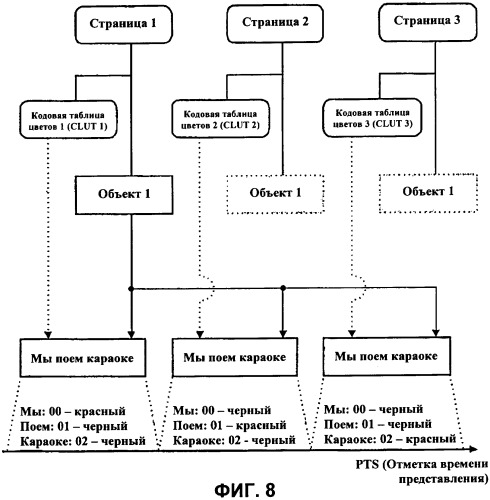 Носитель записи со структурой данных для управления воспроизведением данных субтитров и способы и устройства записи и воспроизведения (патент 2387029)