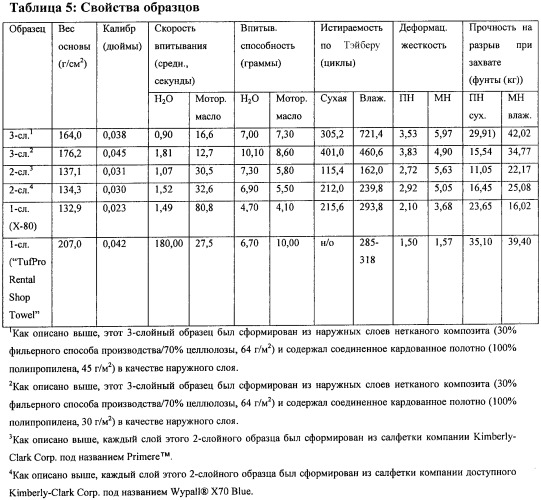 Ламинированные ультразвуком многослойные материалы (патент 2353523)