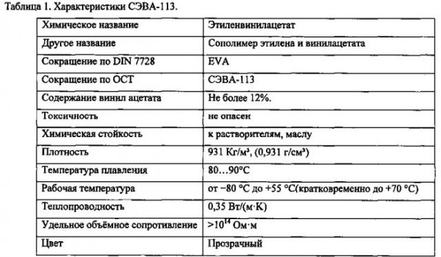 Способ получения наномодифицированного термопласта (патент 2547103)