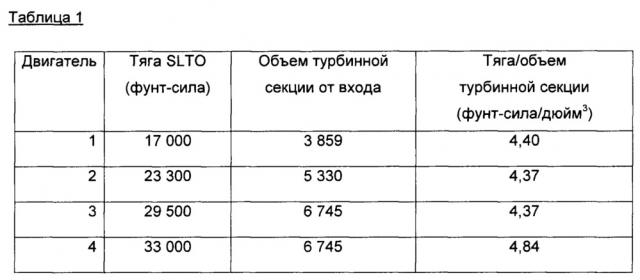 Конструкция редукторного турбовентиляторного газотурбинного двигателя (патент 2633495)