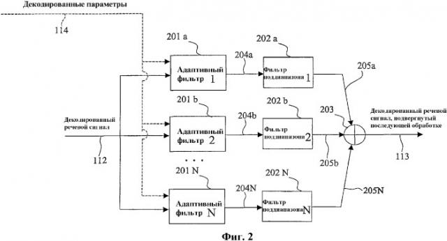 Способ и устройство для частотно-избирательного выделения основного тона синтезированной речи (патент 2327230)
