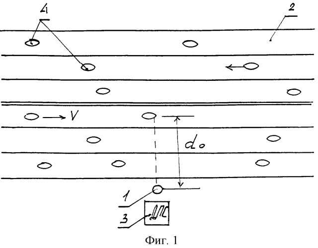 Акустический способ определения скорости движения автомобиля в условиях плохой видимости (патент 2290660)
