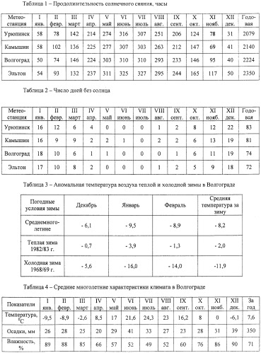Способ создания транспортной сети (патент 2400592)