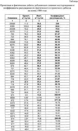 Способ регулирования разработки нефтяного месторождения (патент 2301326)