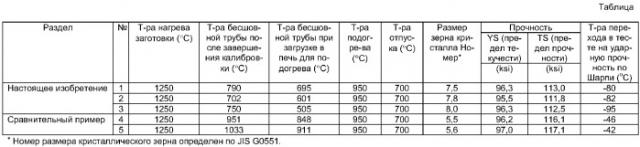 Способ изготовления бесшовной трубы малого и большого диаметра (патент 2375470)