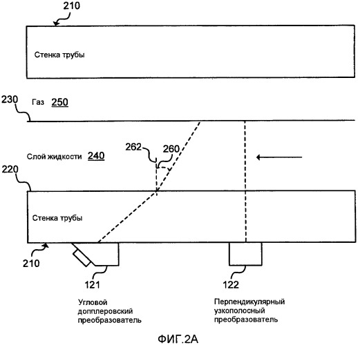 Накладной ультразвуковой многофазный расходомер (патент 2490598) Накладной ультразвуковой многофазный расходомер (патент 2490598)