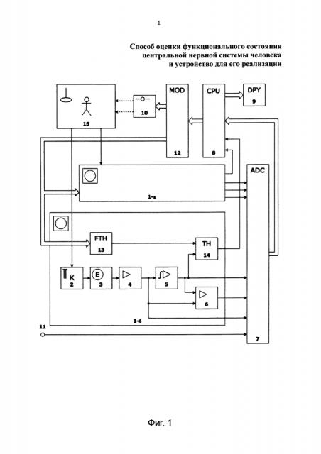 Способ оценки функционального состояния центральной нервной системы человека и устройство для его реализации (патент 2613446)