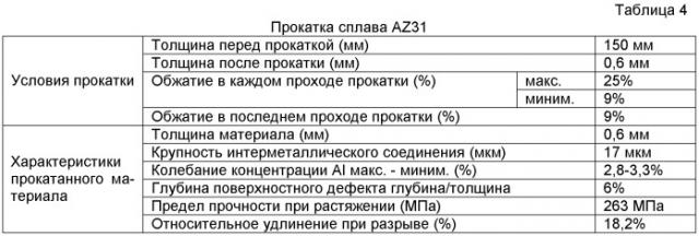 Элемент из магниевого сплава и способ его изготовления (патент 2414518)