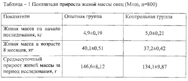 Средство для повышения продуктивности овец (патент 2595170)