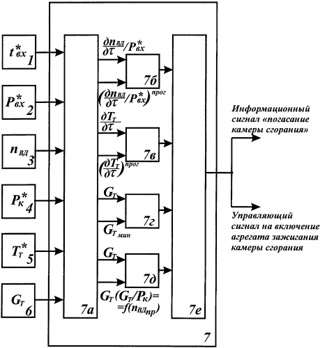 Способ определения погасания камеры сгорания газотурбинного двигателя (патент 2578012)