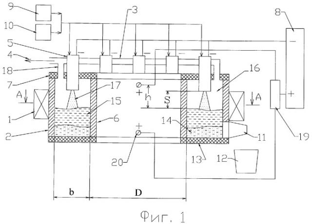 Способ плазменного восстановления железа из оксидного расплава и устройство для его осуществления (патент 2384625)