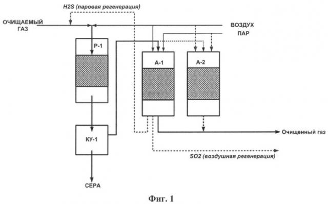 Способ очистки газовых потоков от сероводорода (патент 2535041)