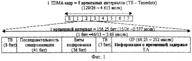 Способ определения координат мобильных станций (патент 2297718)