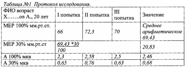 Способ оценки эффективности работы дыхательных мышц (патент 2638291)