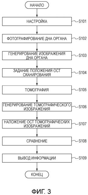 Устройство обработки изображений и способ обработки изображений (патент 2633168)