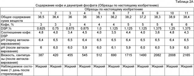 Кофейно-молочные текучие концентраты (патент 2422033)
