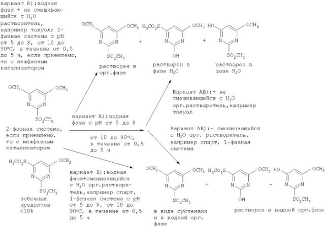 Способ получения 4,6-диметокси-2-метилсульфонилпиримидина (варианты) и применение (патент 2276142)