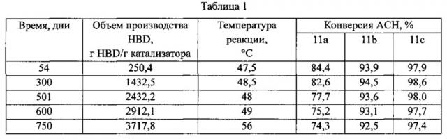 Способ получения амида альфа-гидроксиизомасляной кислоты и реактор (патент 2664112)