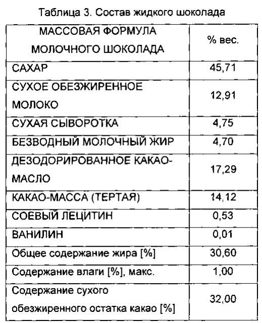 Шоколадный продукт (патент 2628402)