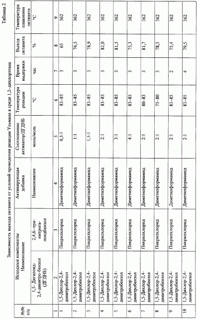 Способ получения 2,4,6,4,6,2,4,6-октанитро-мета-терфенила (патент 2263654)