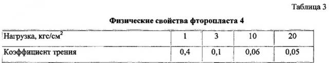 Волоконно-оптическая линия связи и устройство для ее прокладки в трубе канала подземной кабельной канализации (патент 2632576)