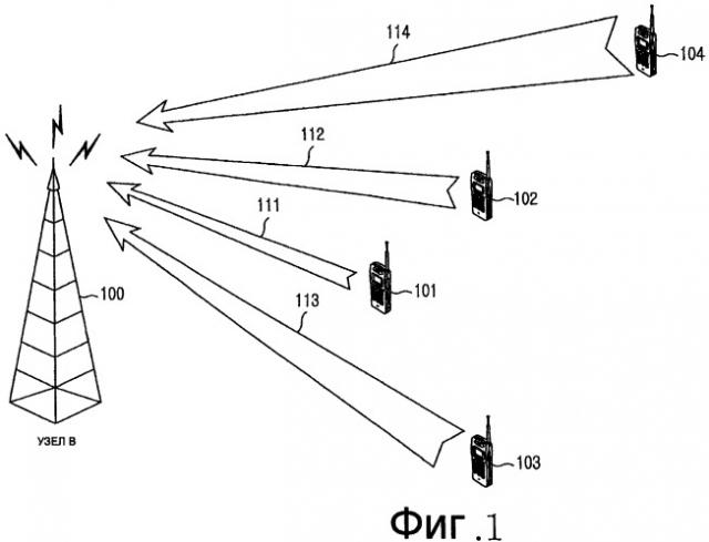 Способ управления радиоресурсами и устройство узла в, его реализующее (патент 2474963)
