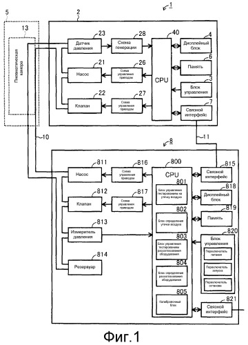Устройство управления, система управления и способ управления (патент 2517606)
