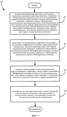 Способ получения полиолефинов (патент 2476446)