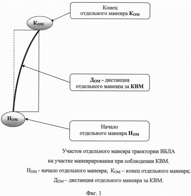 Способ маневрирования высокоскоростного беспилотного летательного аппарата в зоне возможного действия средств противоракетной и противовоздушной обороны (патент 2635022)