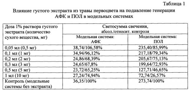 Антиоксидантное средство 