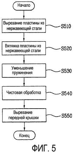 Устройство для обработки белья и способ изготовления передней крышки для устройства для обработки белья (патент 2423567)