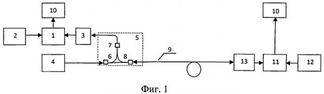 Способ сличения шкал времени и устройство для его осуществления (патент 2547662)