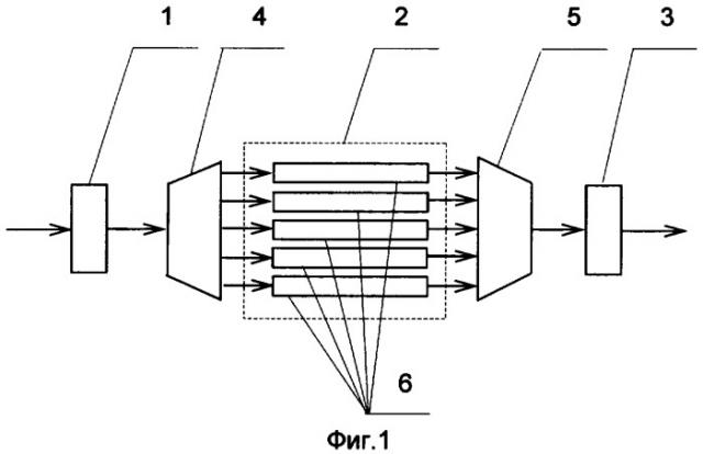 Оптический вентиль (патент 2310220)