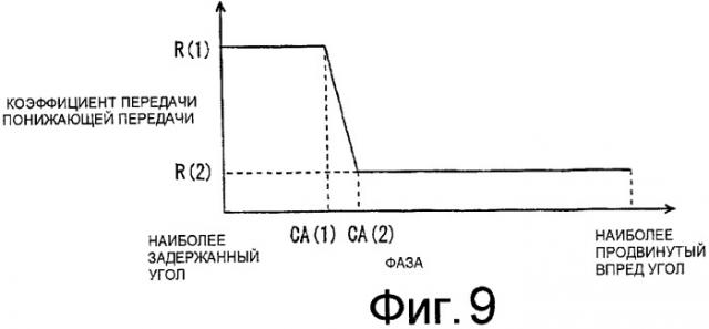 Устройство регулирования фаз газораспределения (патент 2390637)